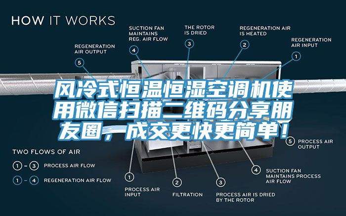 風(fēng)冷式恒溫恒濕空調(diào)機(jī)使用微信掃描二維碼分享朋友圈，成交更快更簡(jiǎn)單！