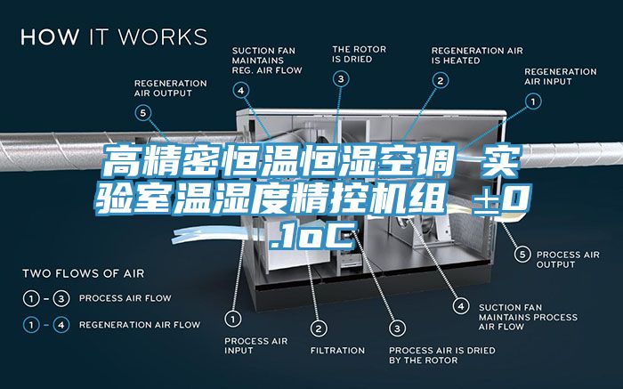 高精密恒溫恒濕空調(diào) 實驗室溫濕度精控機組 ±0.1oC